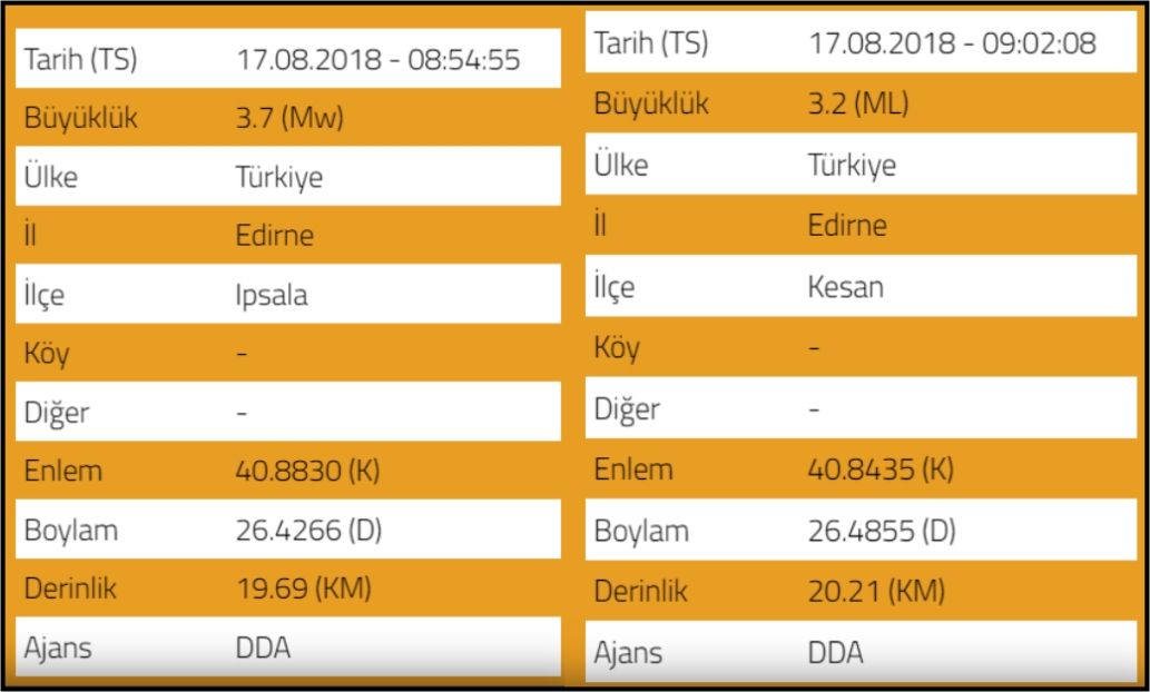 Marmara Depremi'nin 19. yılında yine sallandık