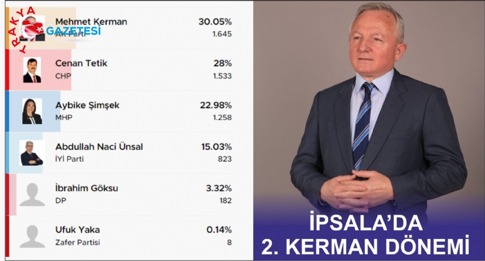 Kerman, “Herkesin Başkanı Olacağım”